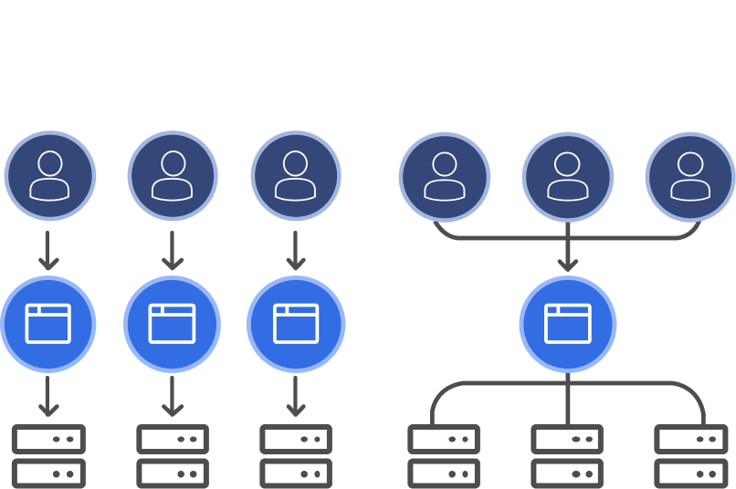 multi tenant support
