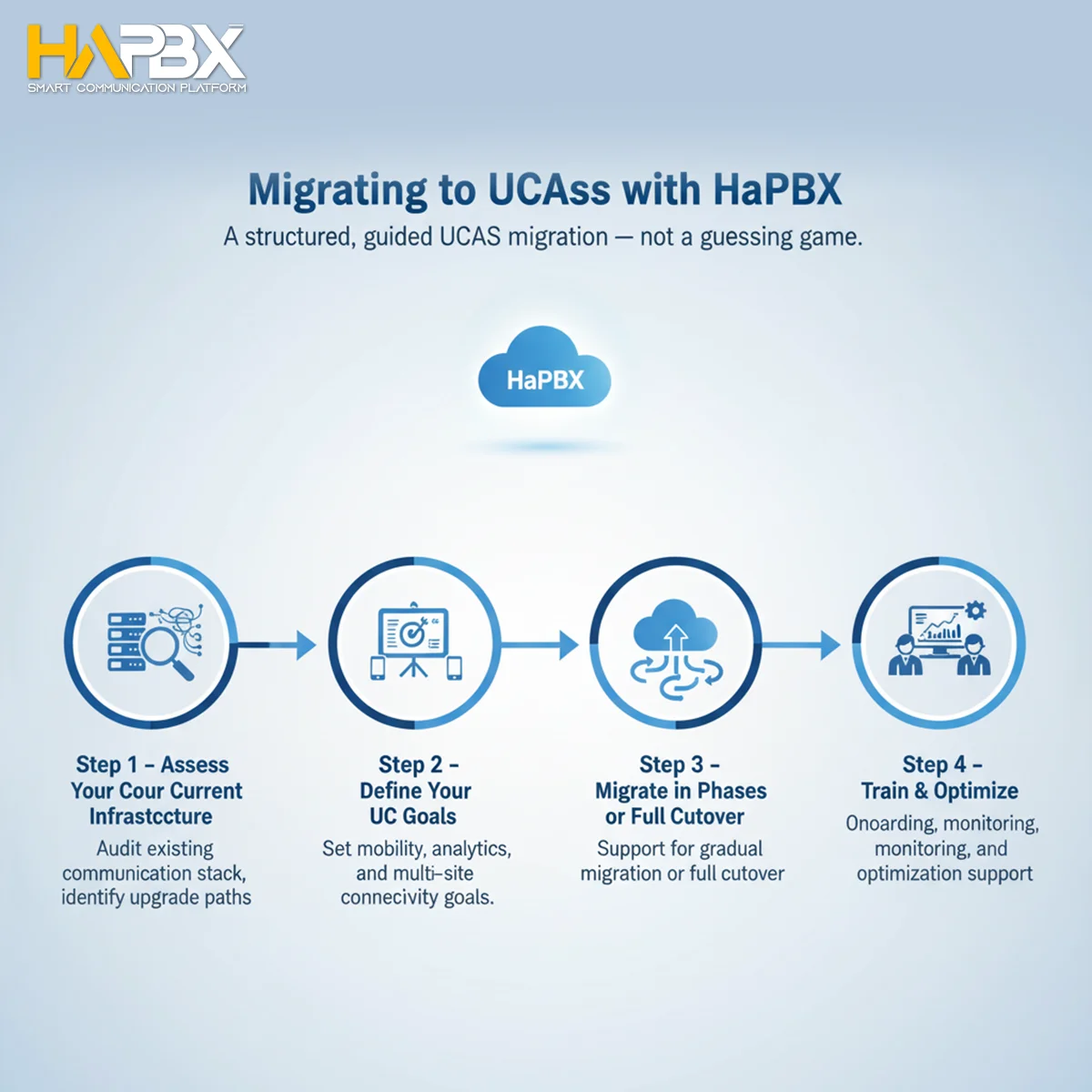 Lead the digital shift with UCaaS migration — where flexibility meets performance.