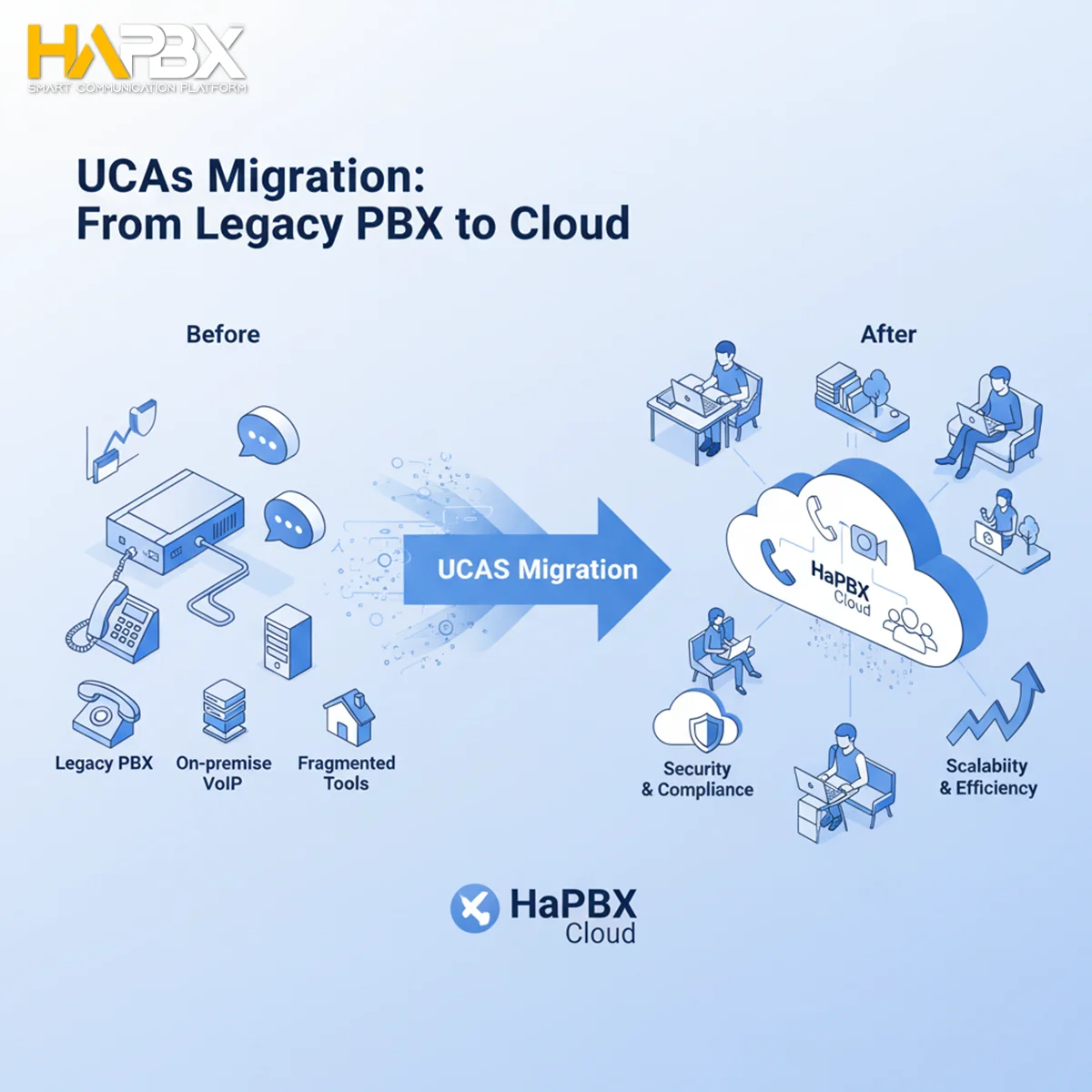 UCaaS migration made simple: seamless, secure, and built for hybrid work.