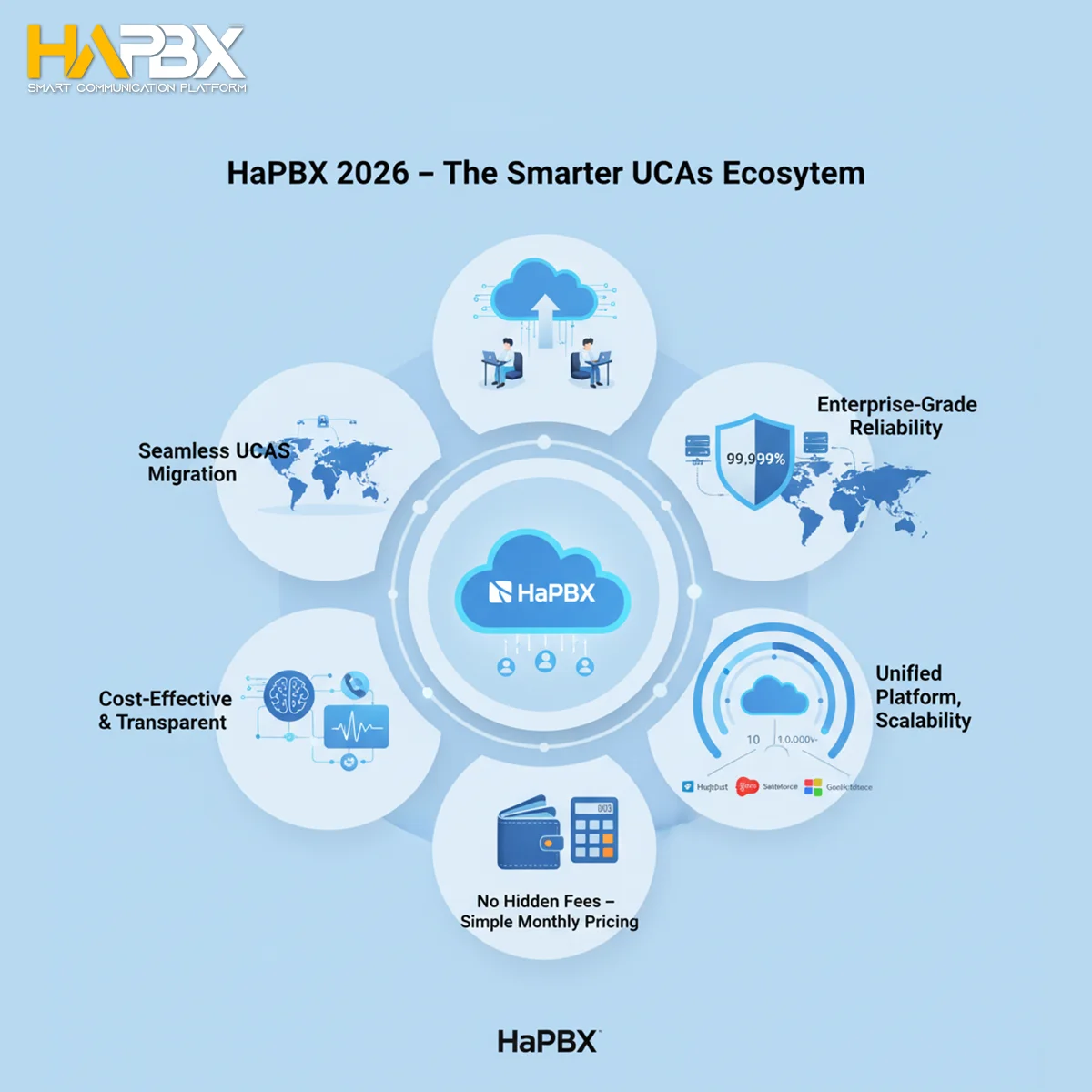 Accelerate your UCaaS migration — upgrade from legacy PBX to a future-ready cloud platform.