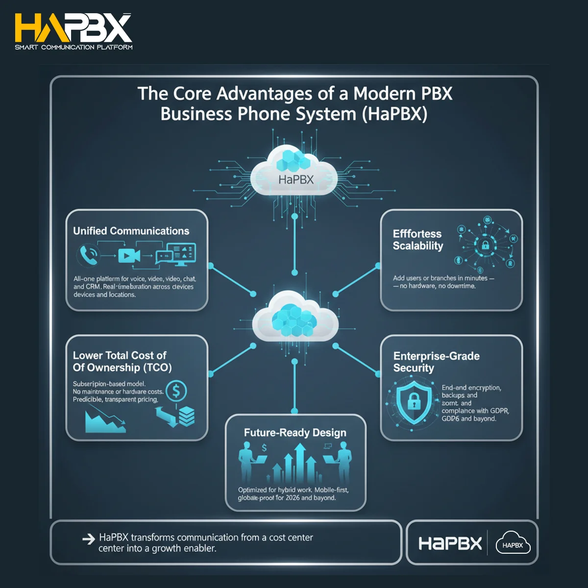 Discover how HaPBX helps enterprises upgrade PBX holding to a secure, AI-powered communication system.