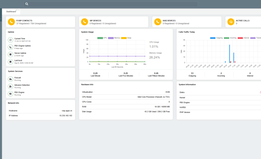 sonata-dashboard sonata dashboard